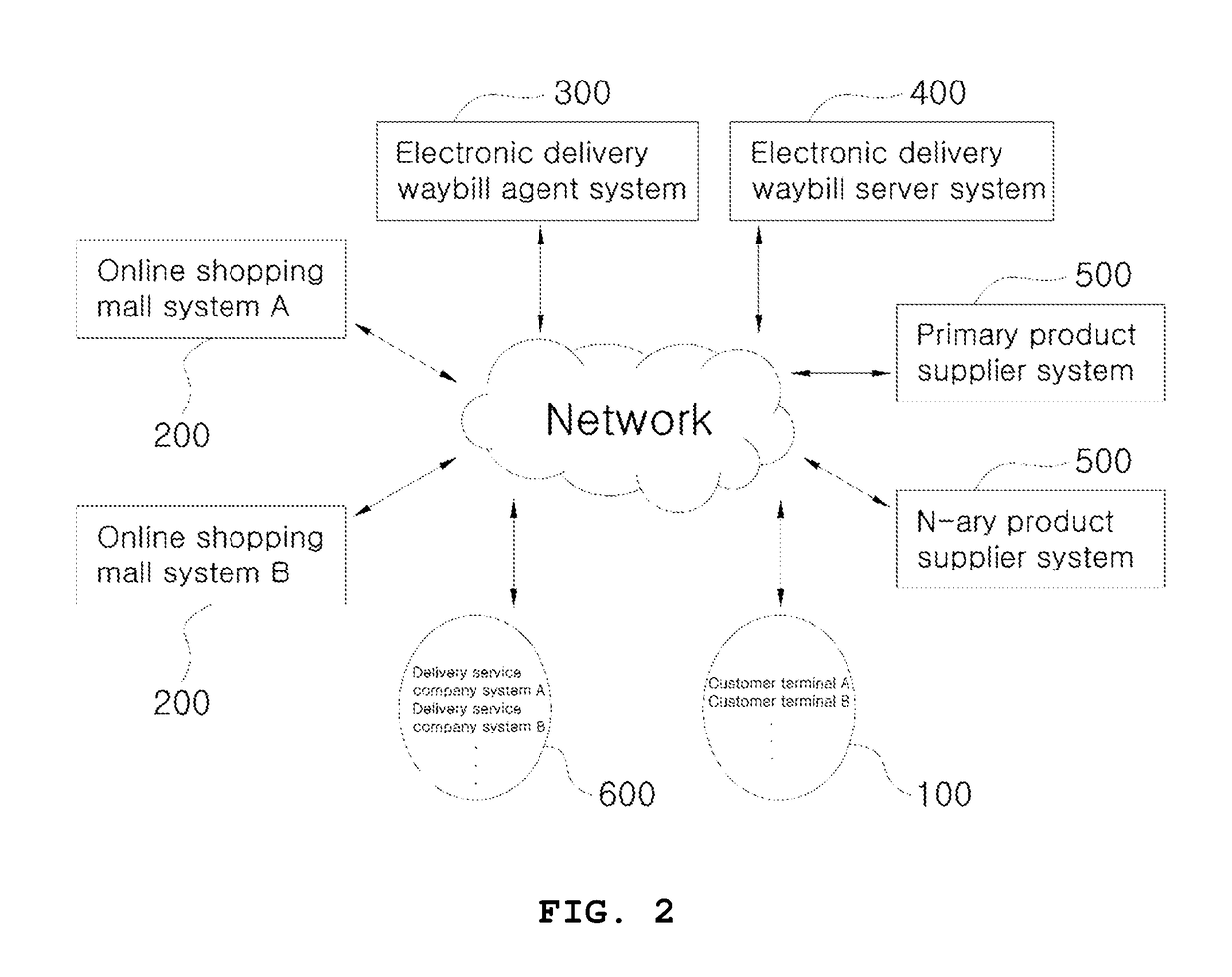 Simple and easy method for securely outputting electronic delivery waybill, and recording medium