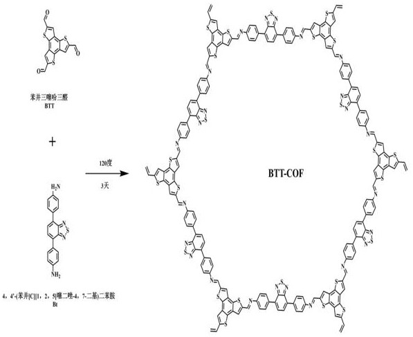 Preparation of a benzotrithiophene-benzothiazolyl covalent organic framework and its application in photocatalytic water splitting for oxygen generation