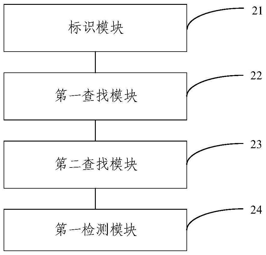 Configuration information consistency detection method and device