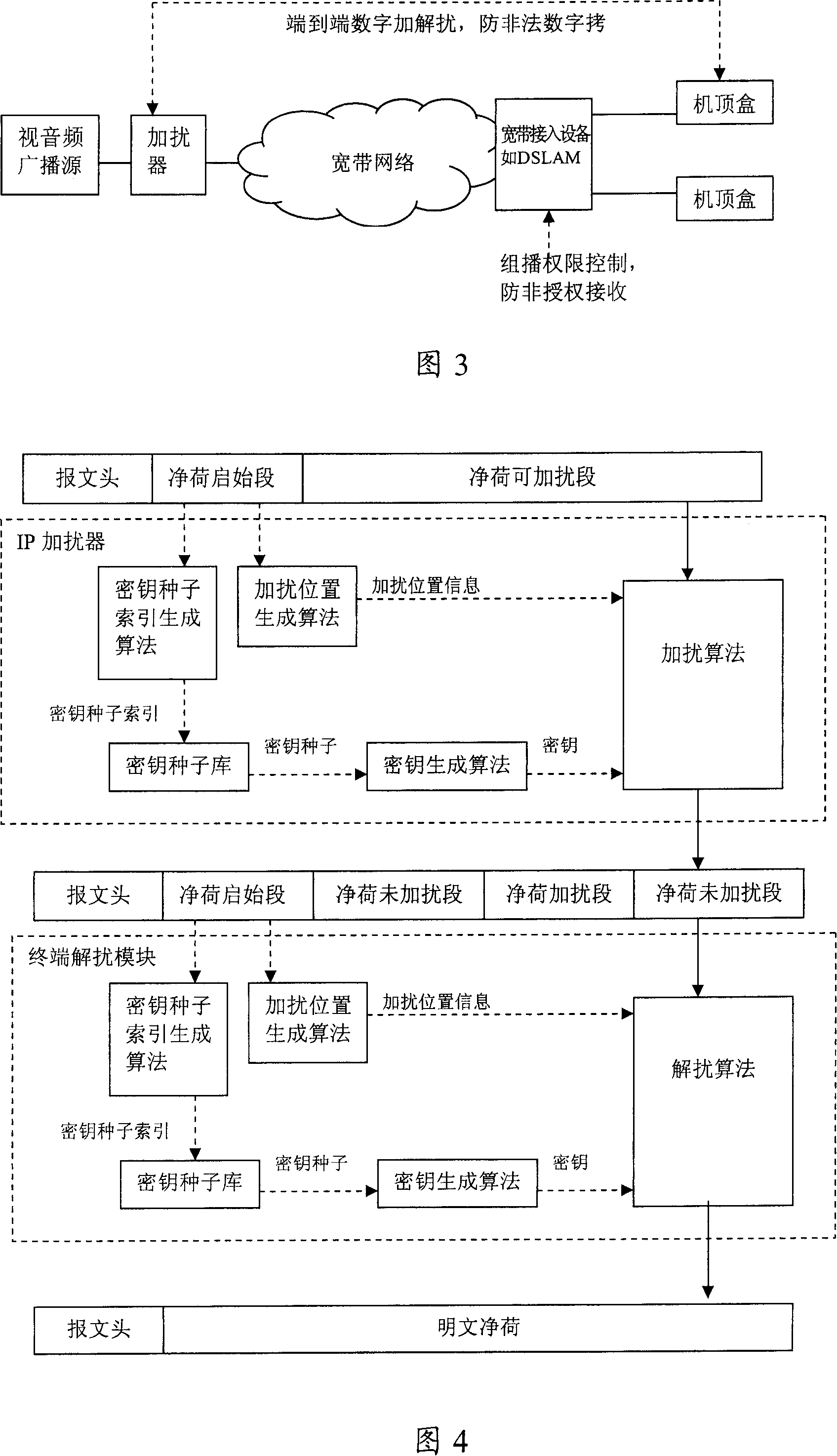 Method for protecting broadband video-audio broadcasting content