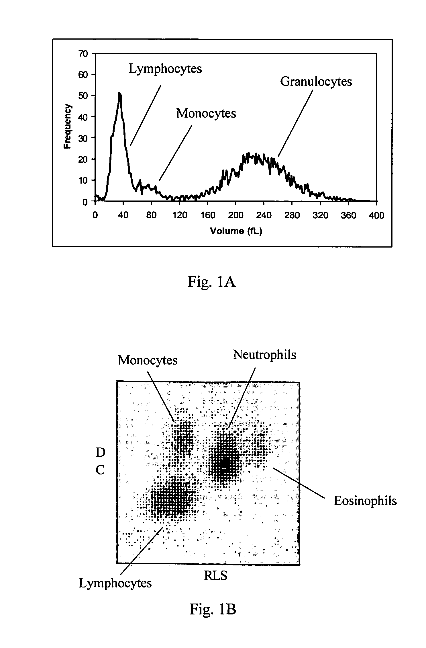 Reference control composition containing a nucleated red blood cell component made of non-nucleated blood cells