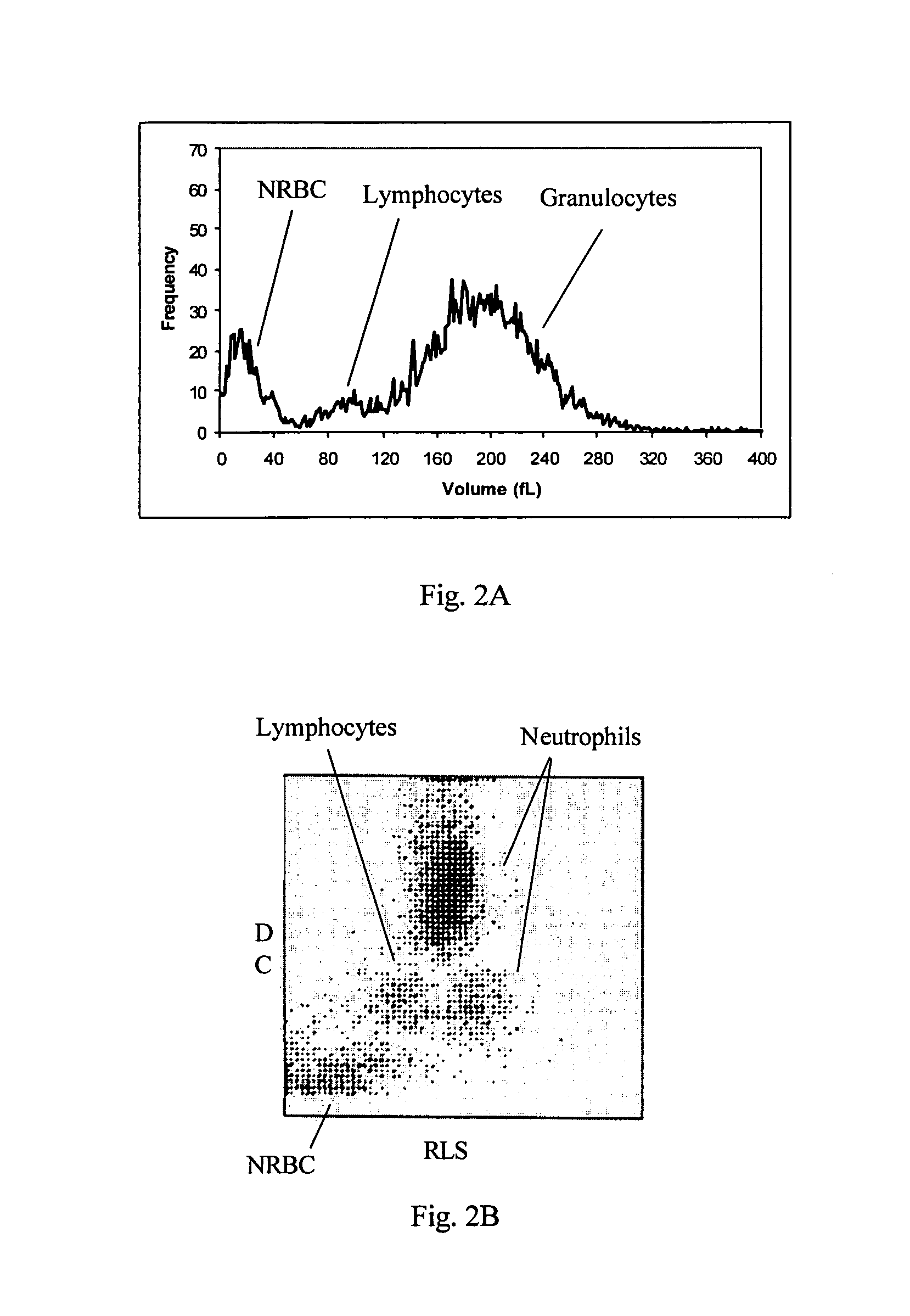 Reference control composition containing a nucleated red blood cell component made of non-nucleated blood cells