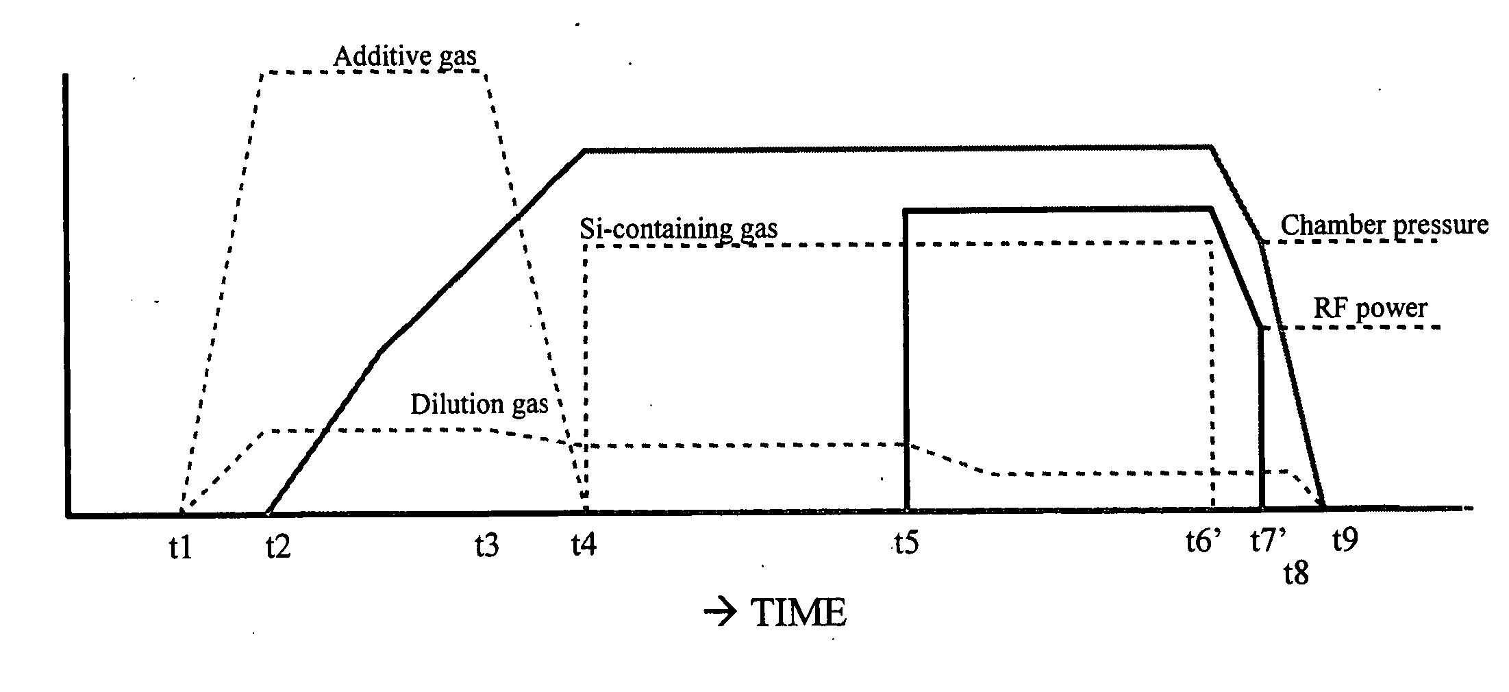 Method of forming thin film