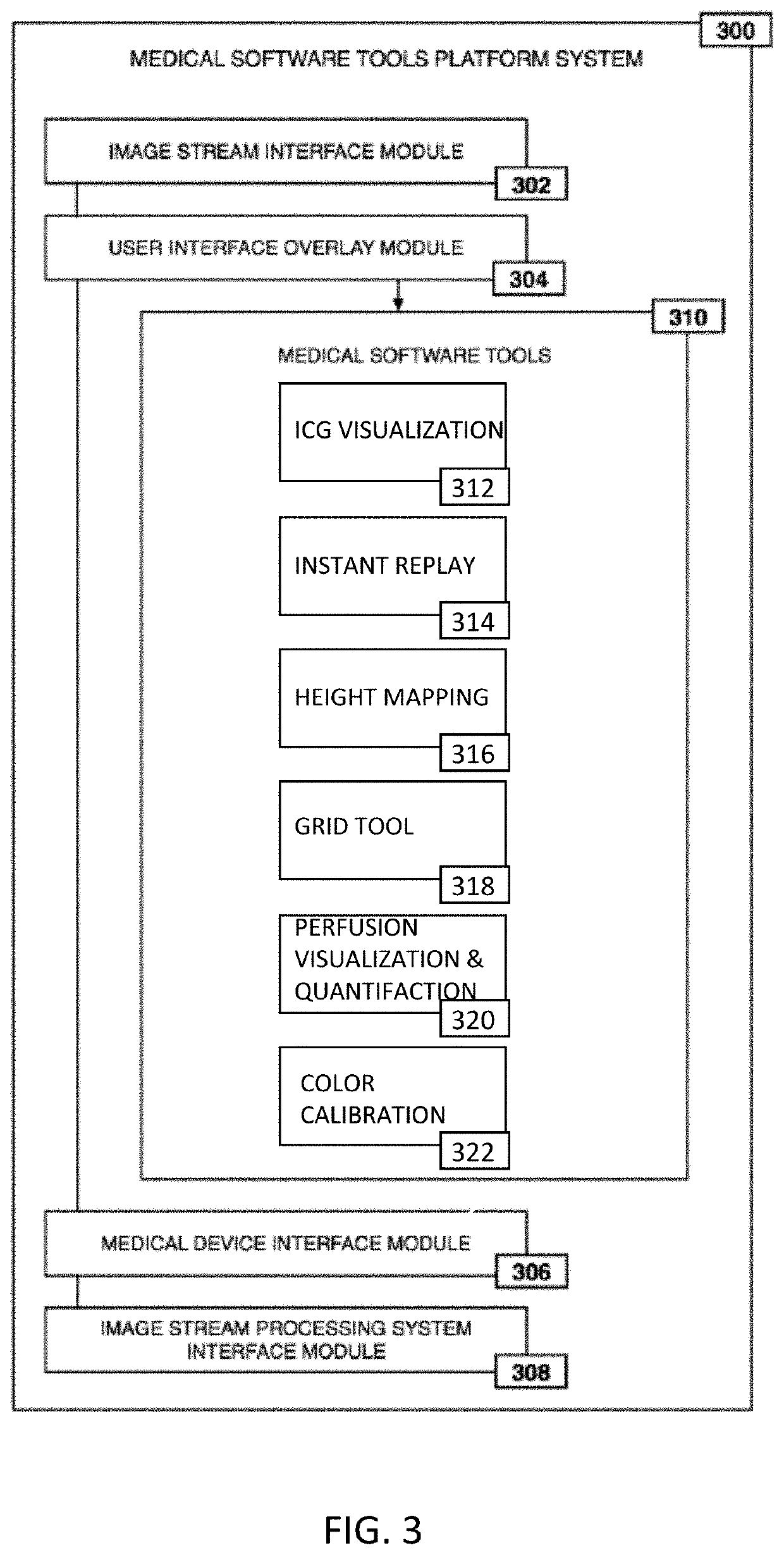 System and method for enhanced data analysis with video enabled software tools for medical environments