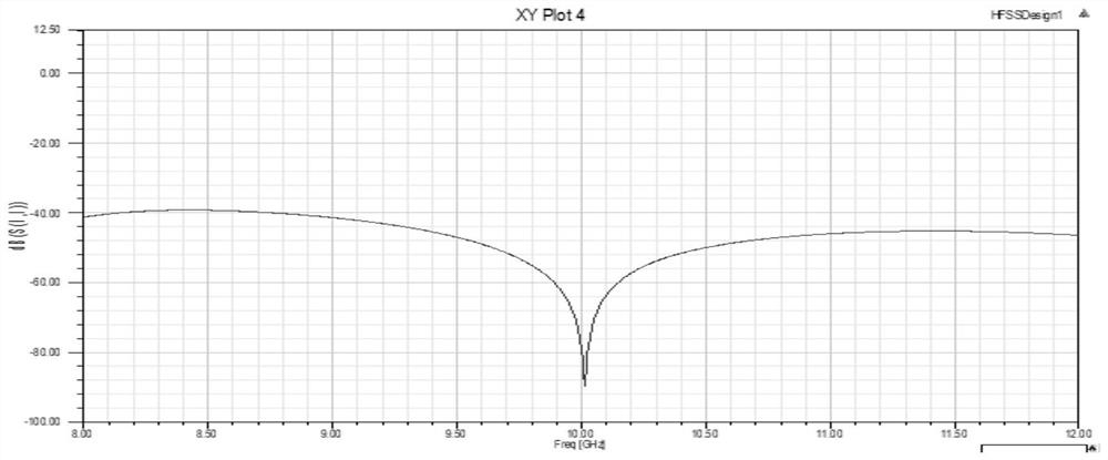 Design method of X-waveband high-Q-value SIW transmission line