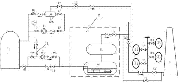 Containment Recirculation System