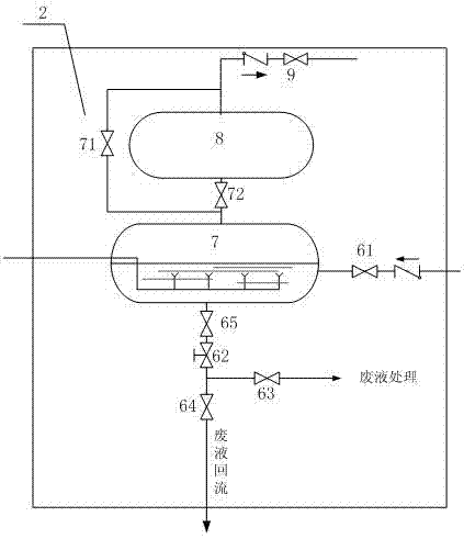 Containment Recirculation System