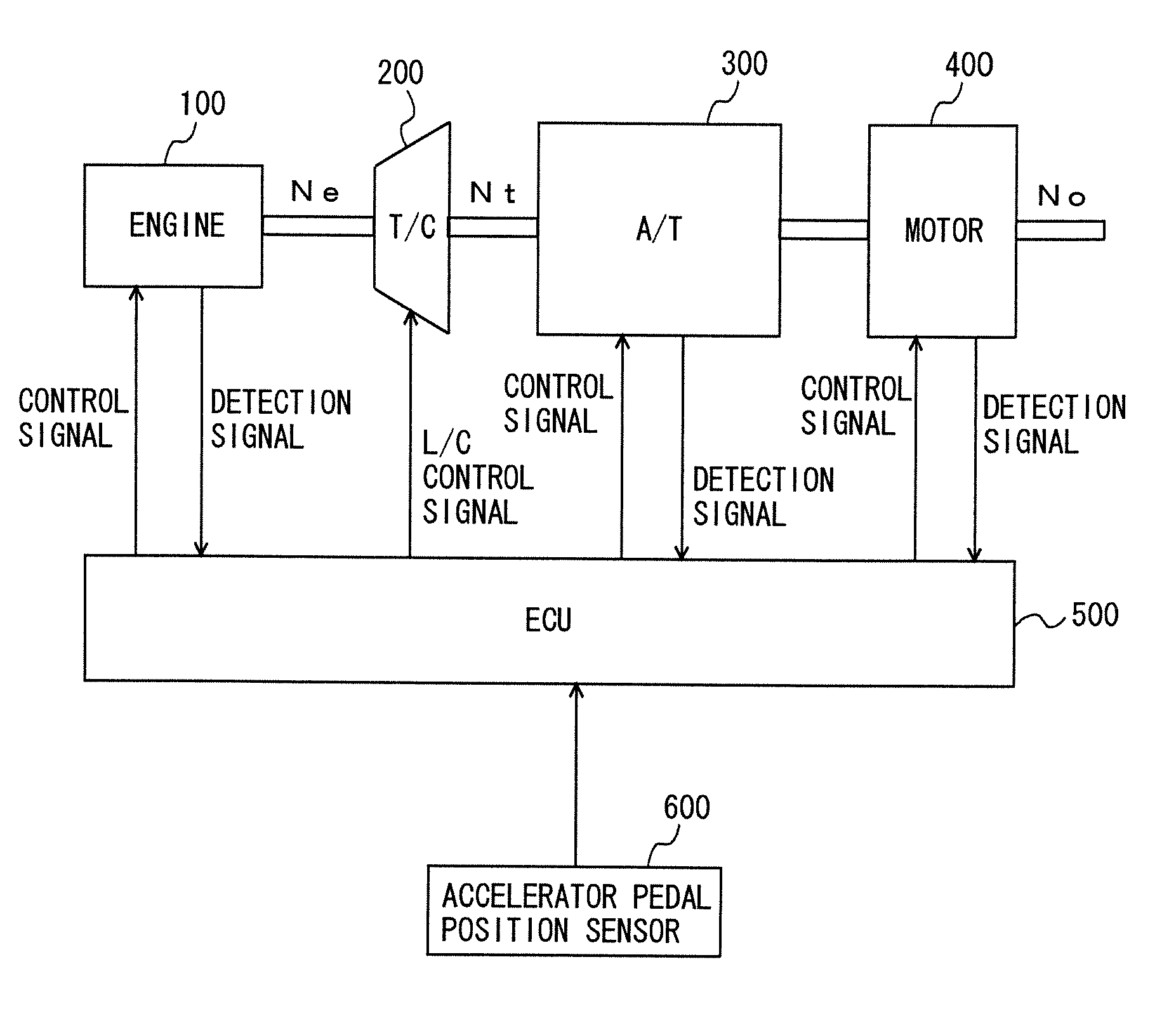 Control device of vehicle