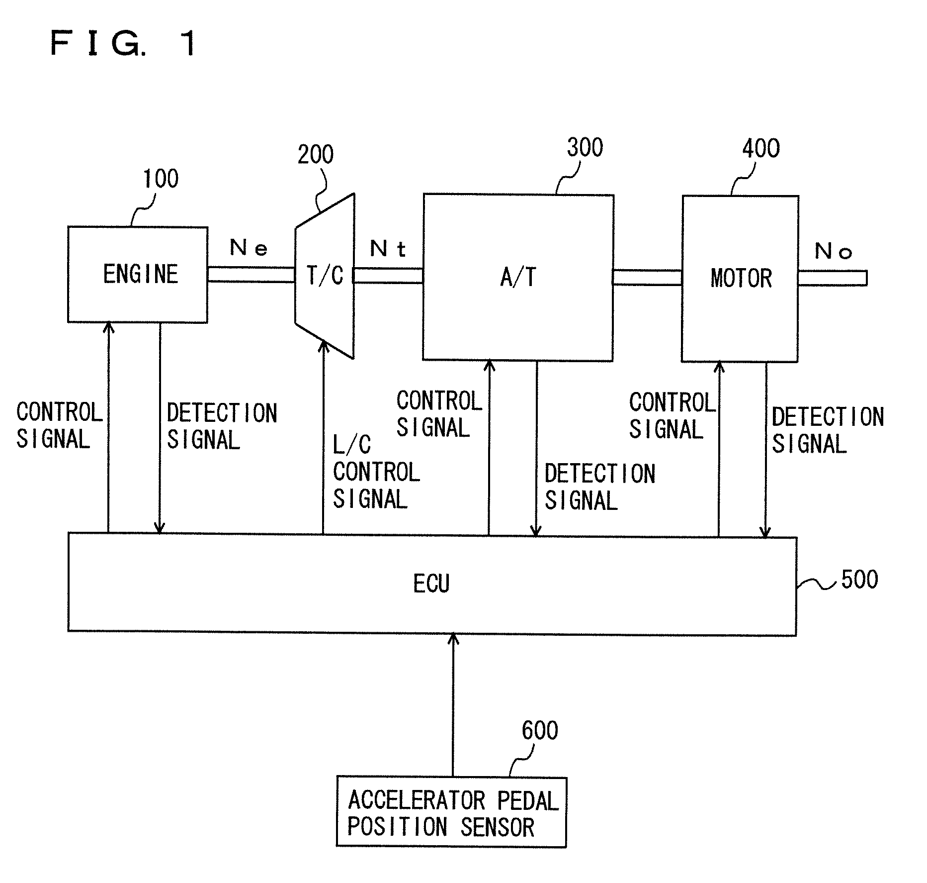 Control device of vehicle