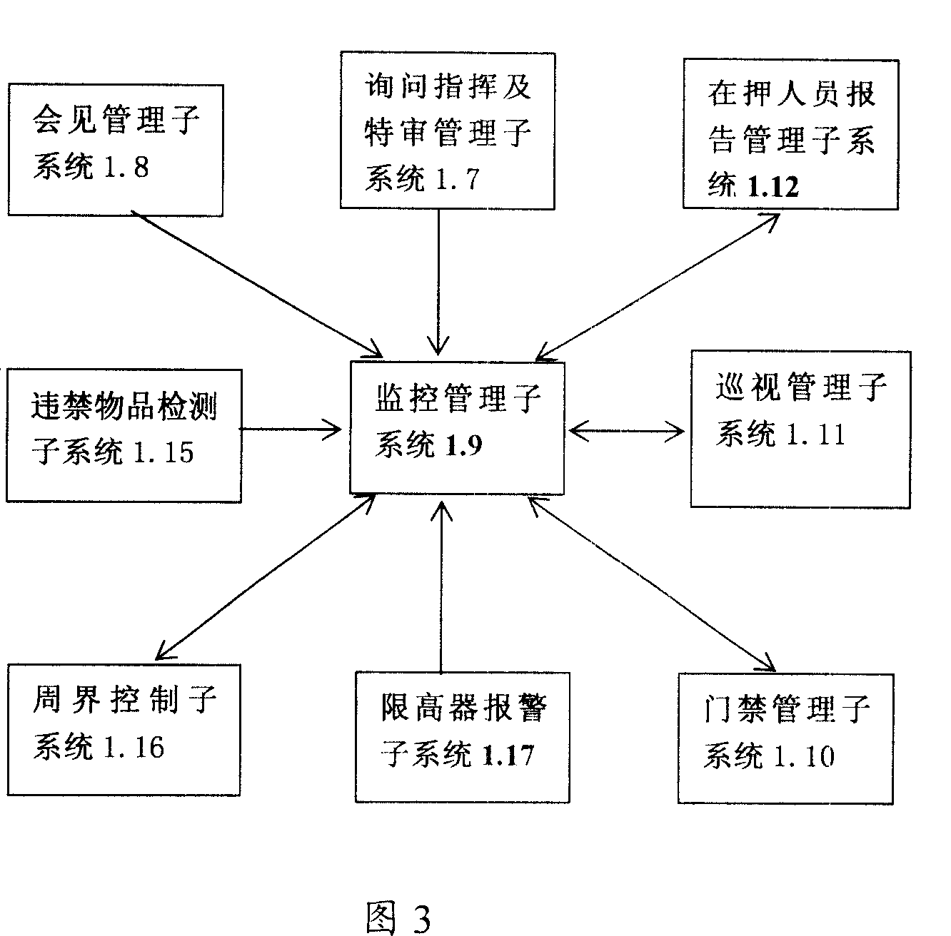 Management system of protection of security