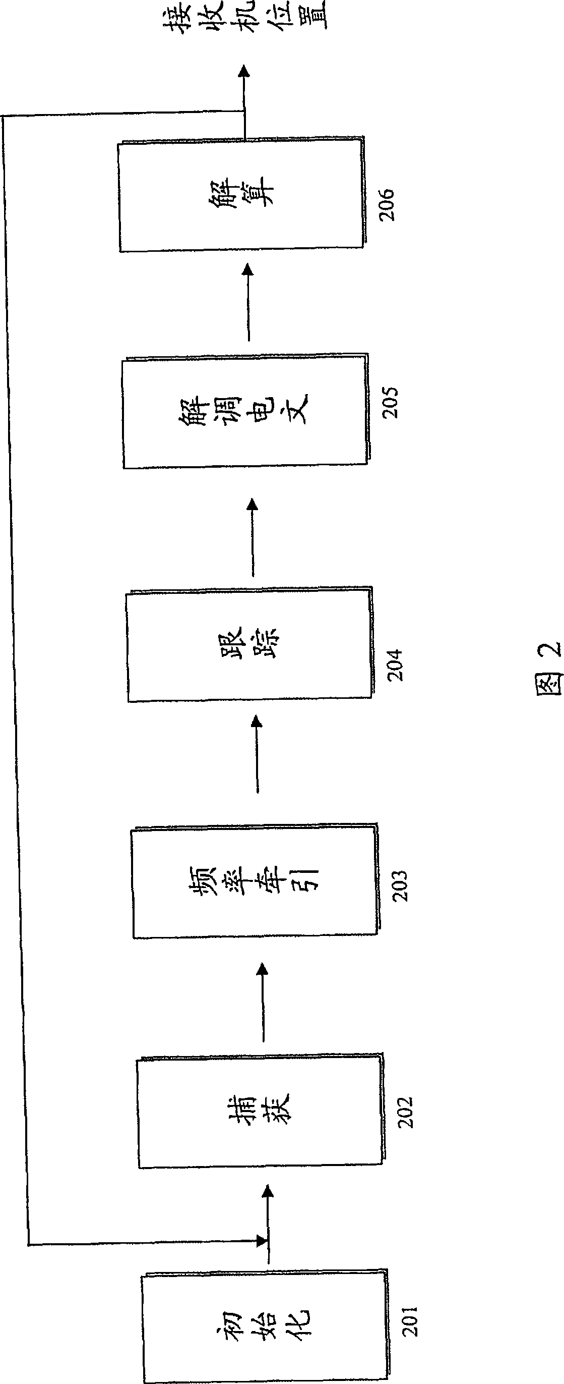 Low-cost time service and synchronization method and equipment for global positioning system receiver