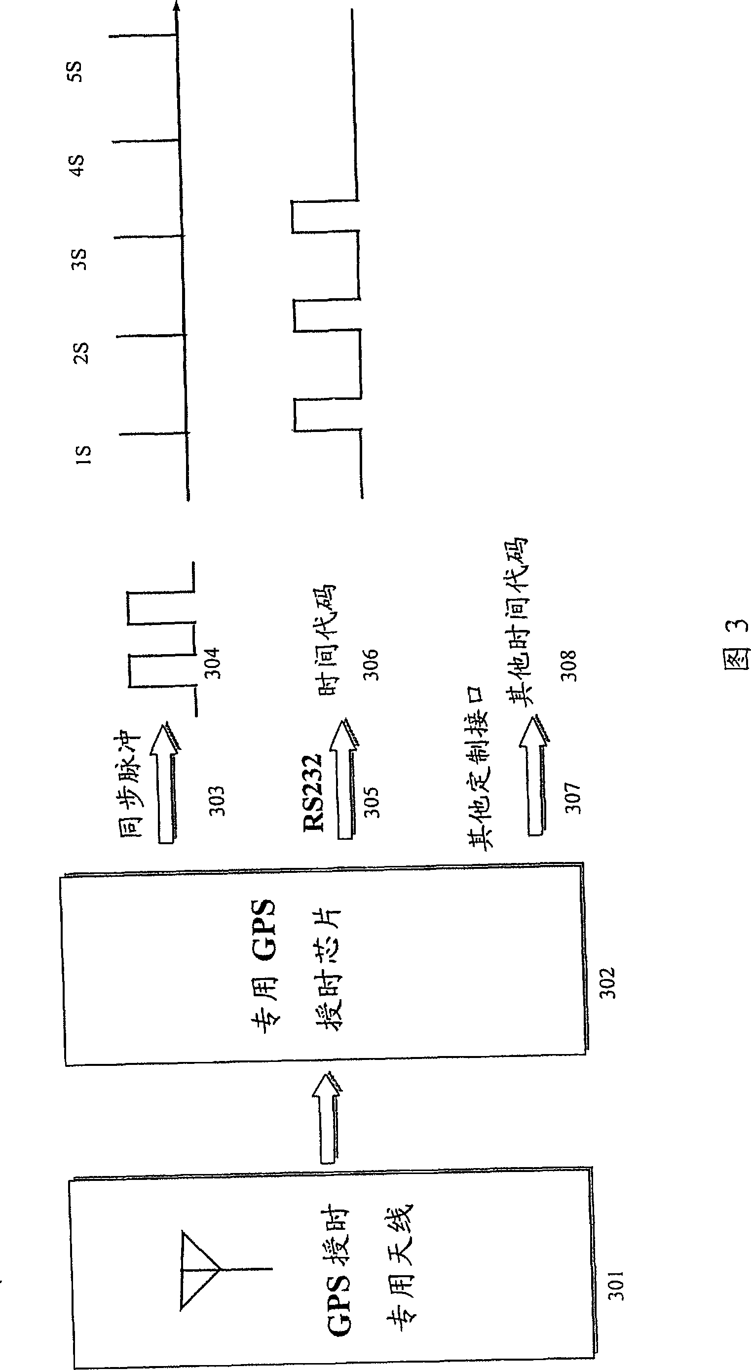 Low-cost time service and synchronization method and equipment for global positioning system receiver
