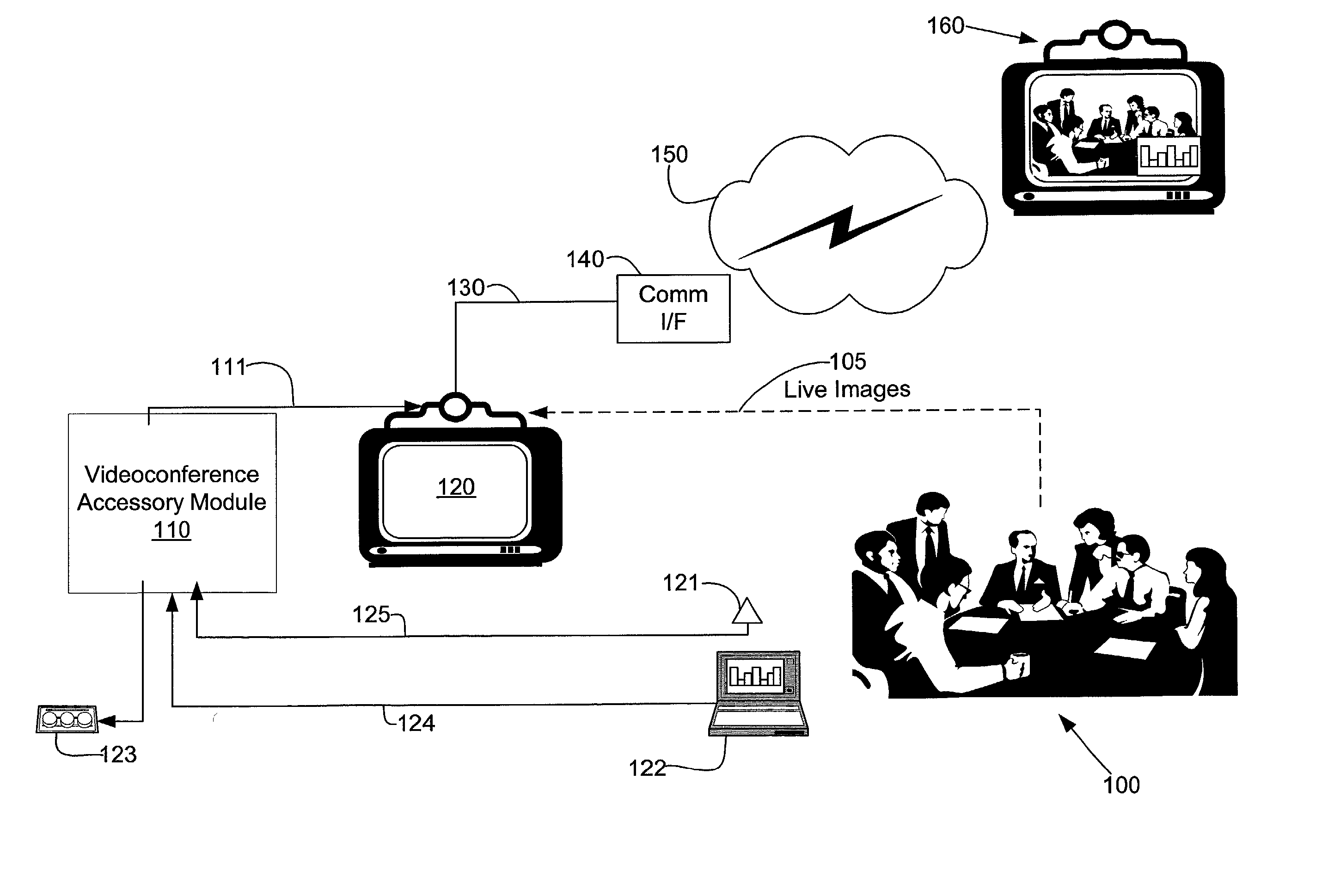 High resolution graphics side channel in video conference