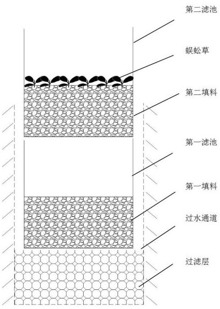 A method for purifying arsenic-containing micro-polluted water source in vertical flow artificial wetland