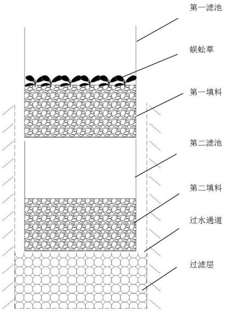 A method for purifying arsenic-containing micro-polluted water source in vertical flow artificial wetland
