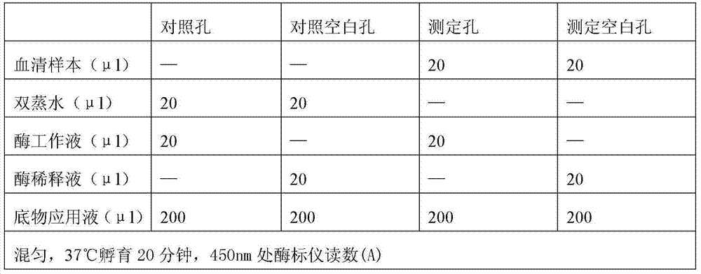 Moist soft granulated bait feed and a preparation method thereof