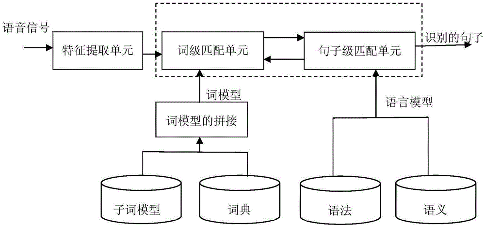 Training method and system for language model