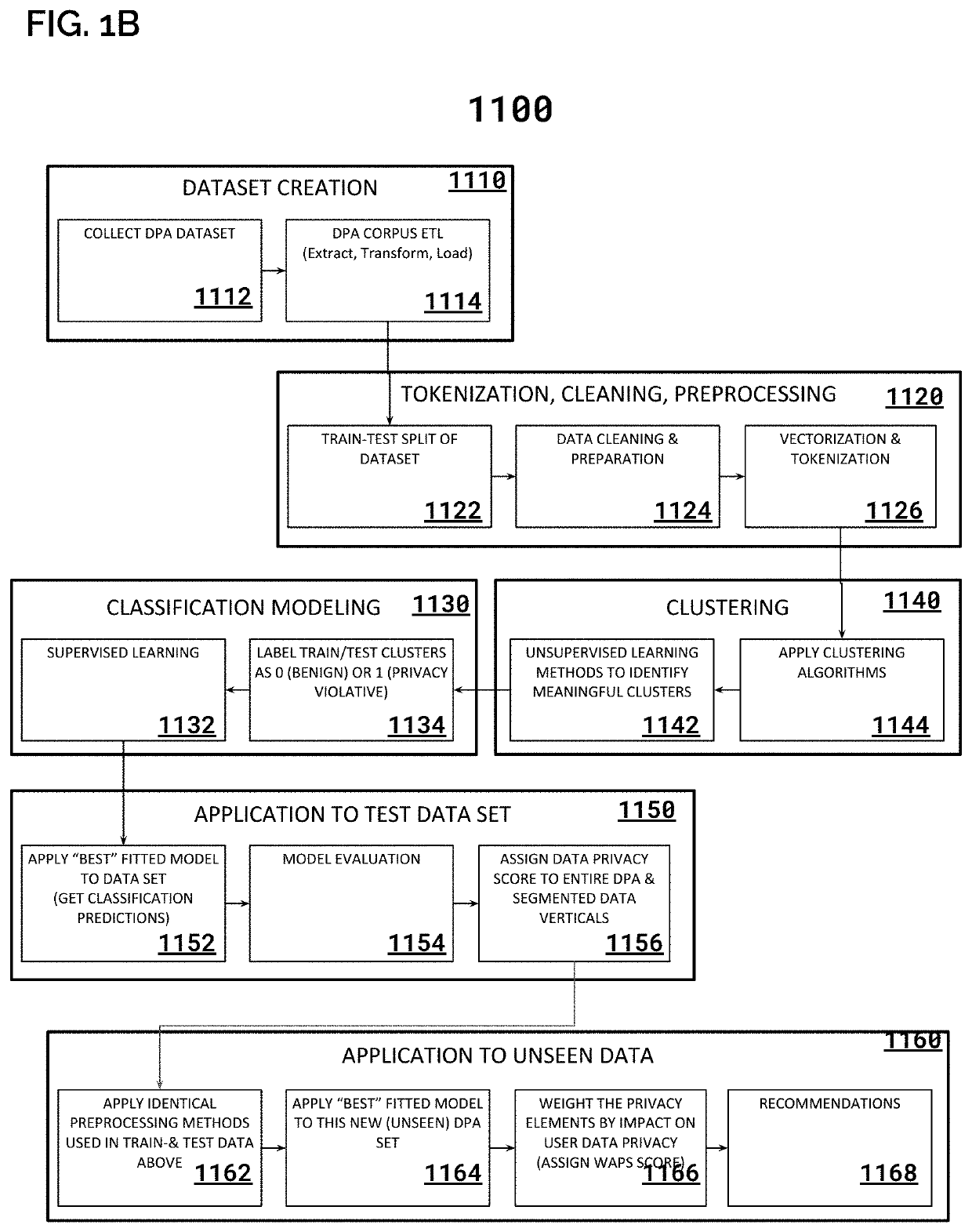 System & Method for Implementing a Digital Data Marketplace