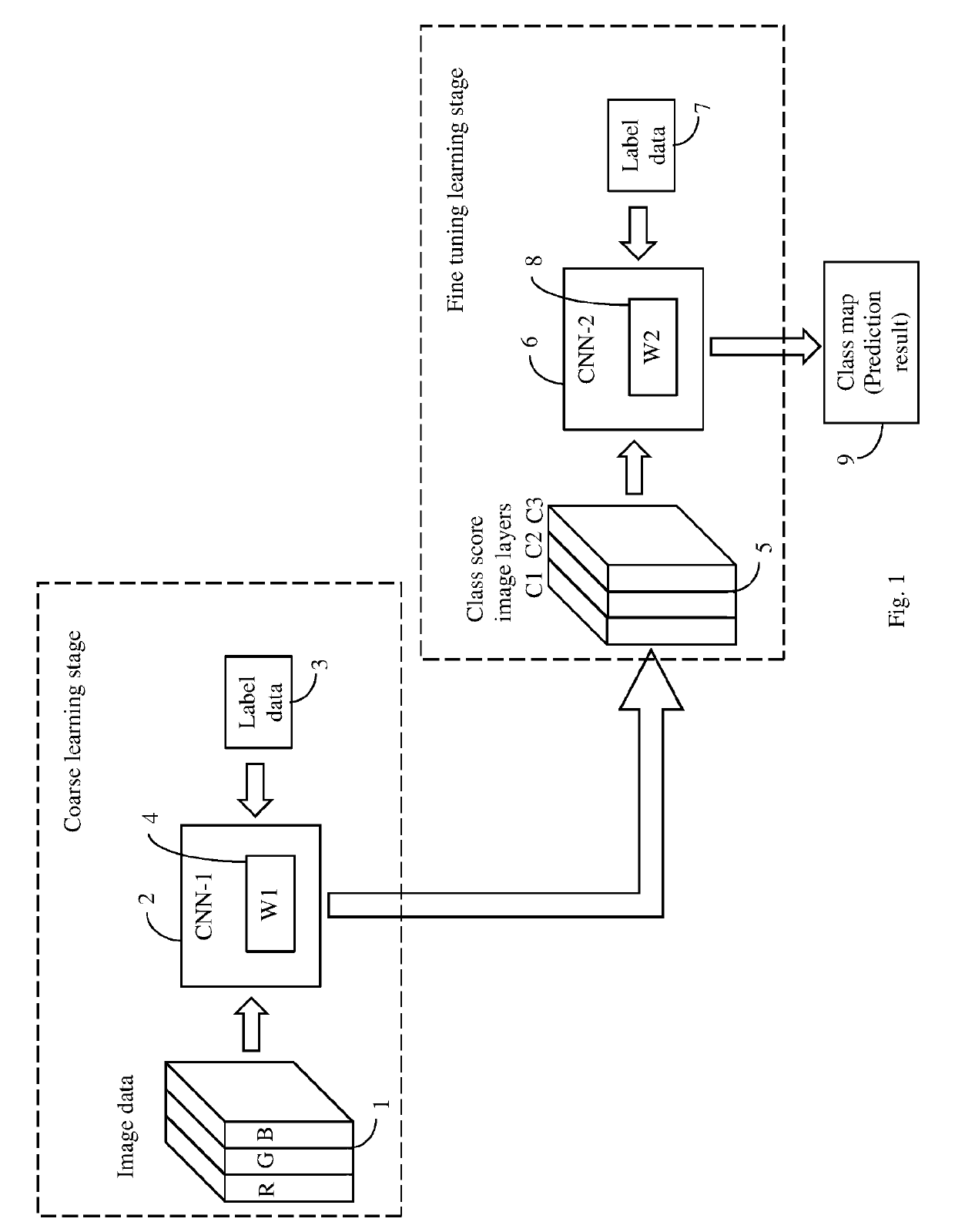 Method and system for cell image segmentation using multi-stage convolutional neural networks