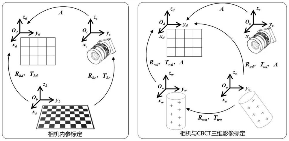 Calibration method of virtual three-dimensional face reconstruction system