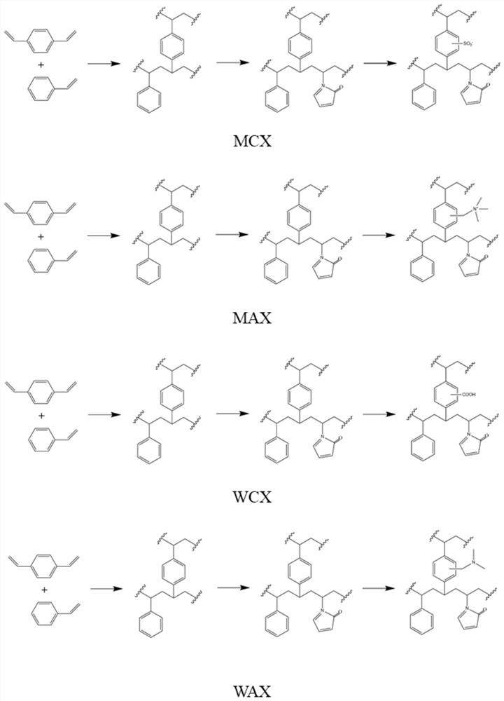 Solid-phase extraction material as well as preparation method and application thereof