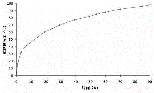 Breviscapine internal phase gelating polycystic lipidosome freeze-dried powder and preparation method thereof