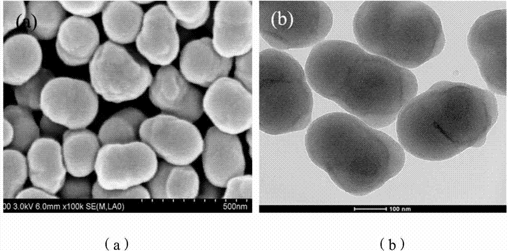 Preparation method of dumbbell-shaped Janus colloid particles