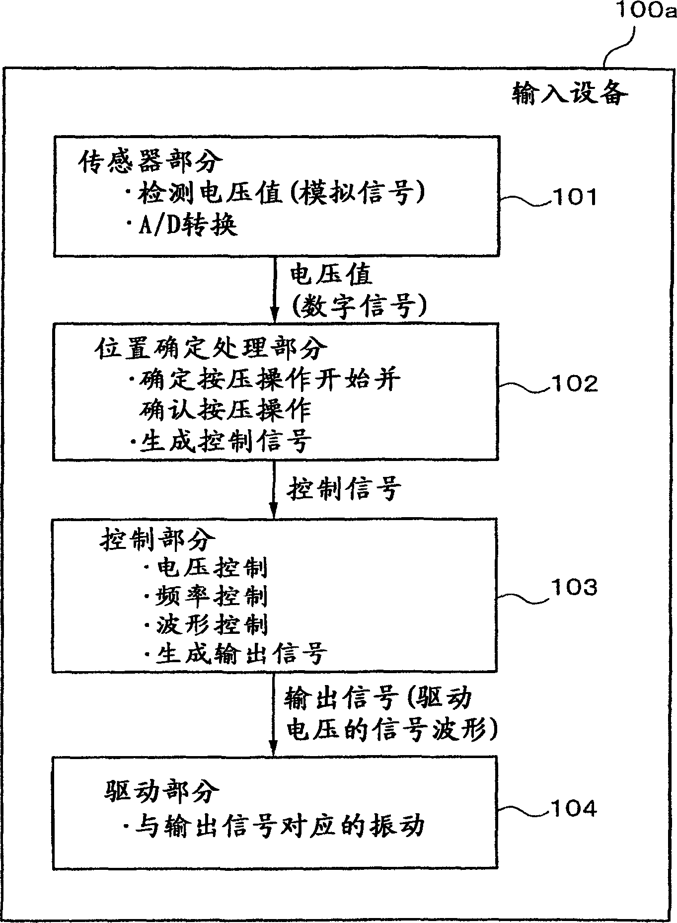 Input device, information processing device, remote control device, and input device control method