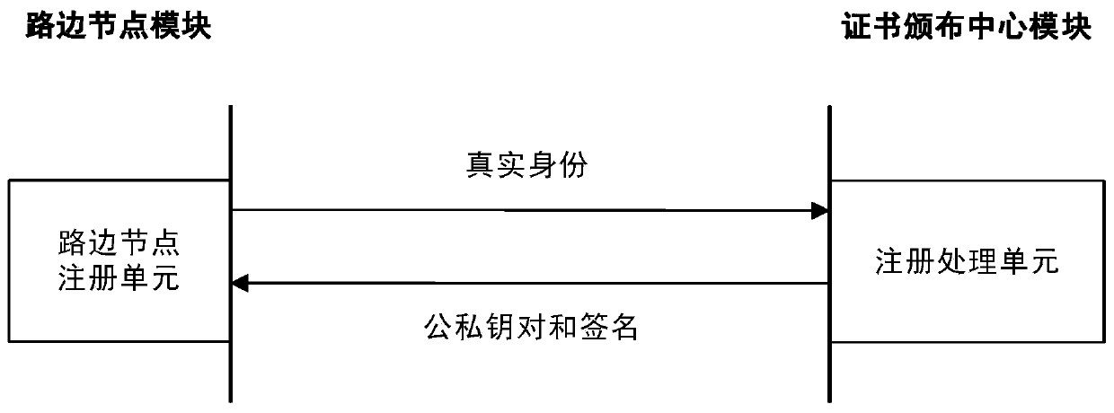 A privacy-preserving path sharing method and system