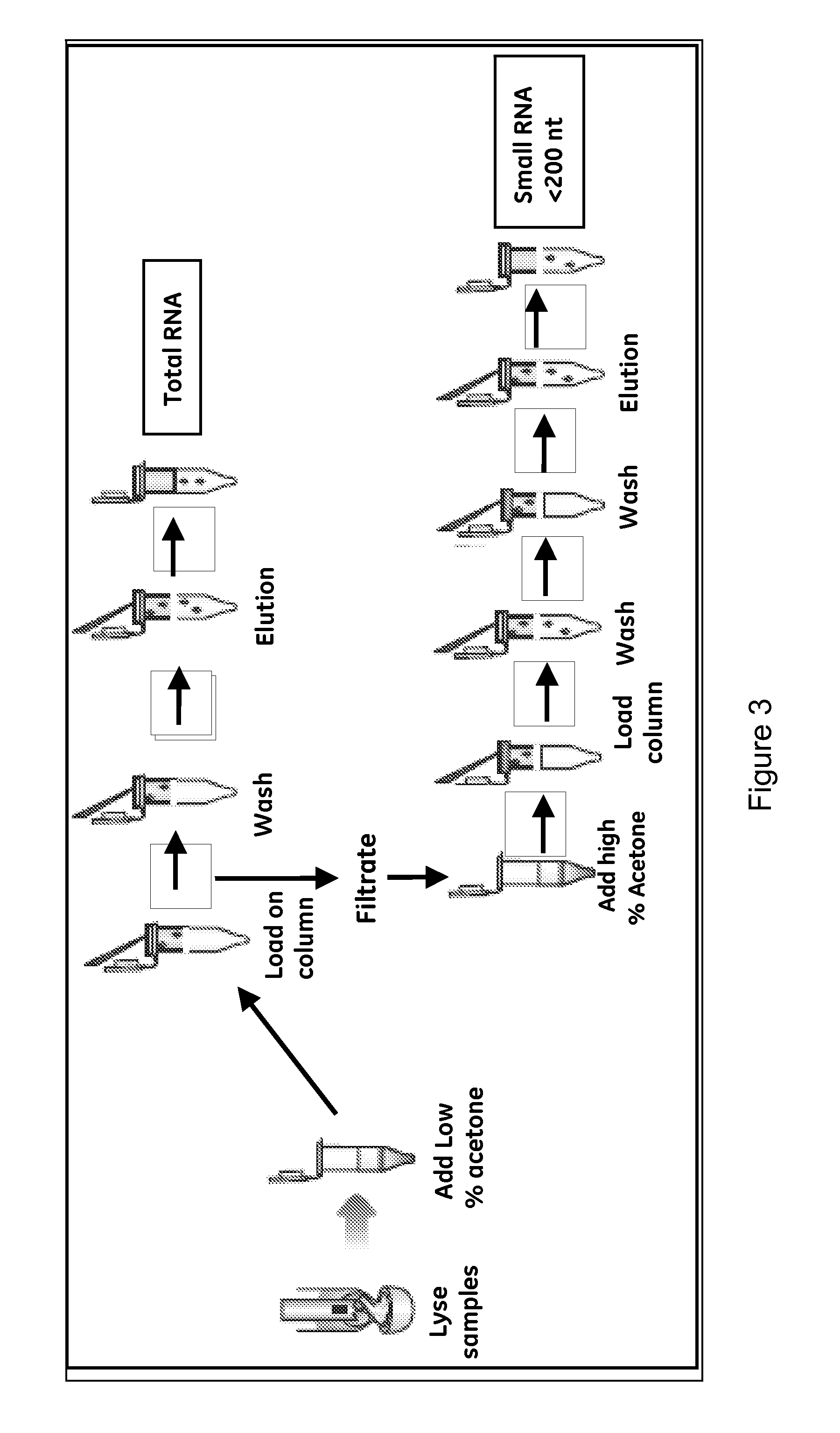 Method for small RNA isolation