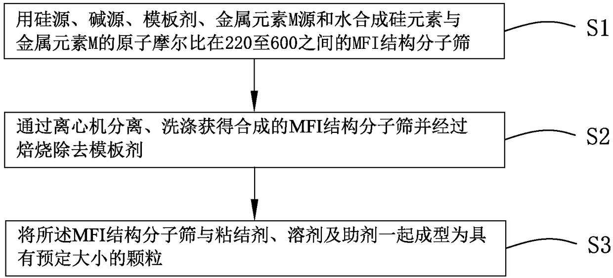 Damping material and preparation method thereof as well as loudspeaker enclosure to which damping material is applied