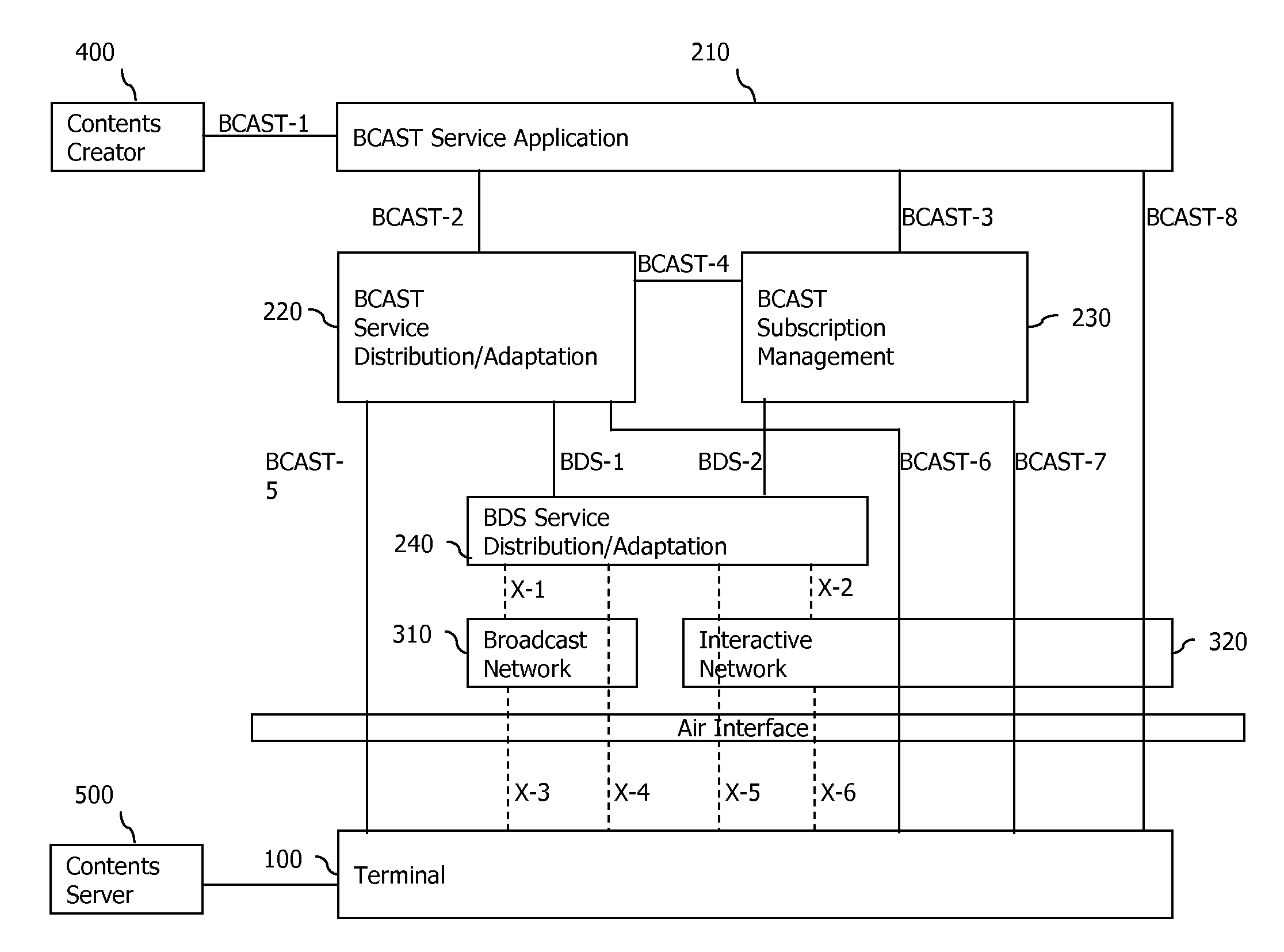 Method and apparatus for searching and downloading related contents by terminal through broadcast service