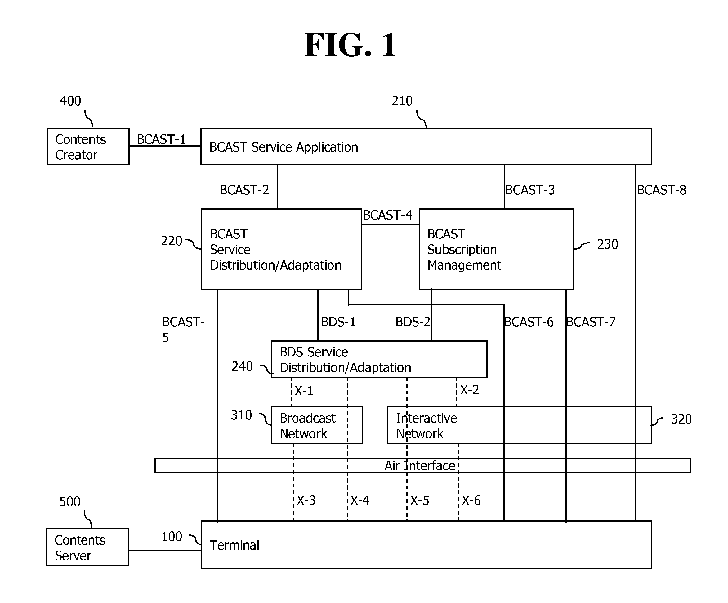 Method and apparatus for searching and downloading related contents by terminal through broadcast service