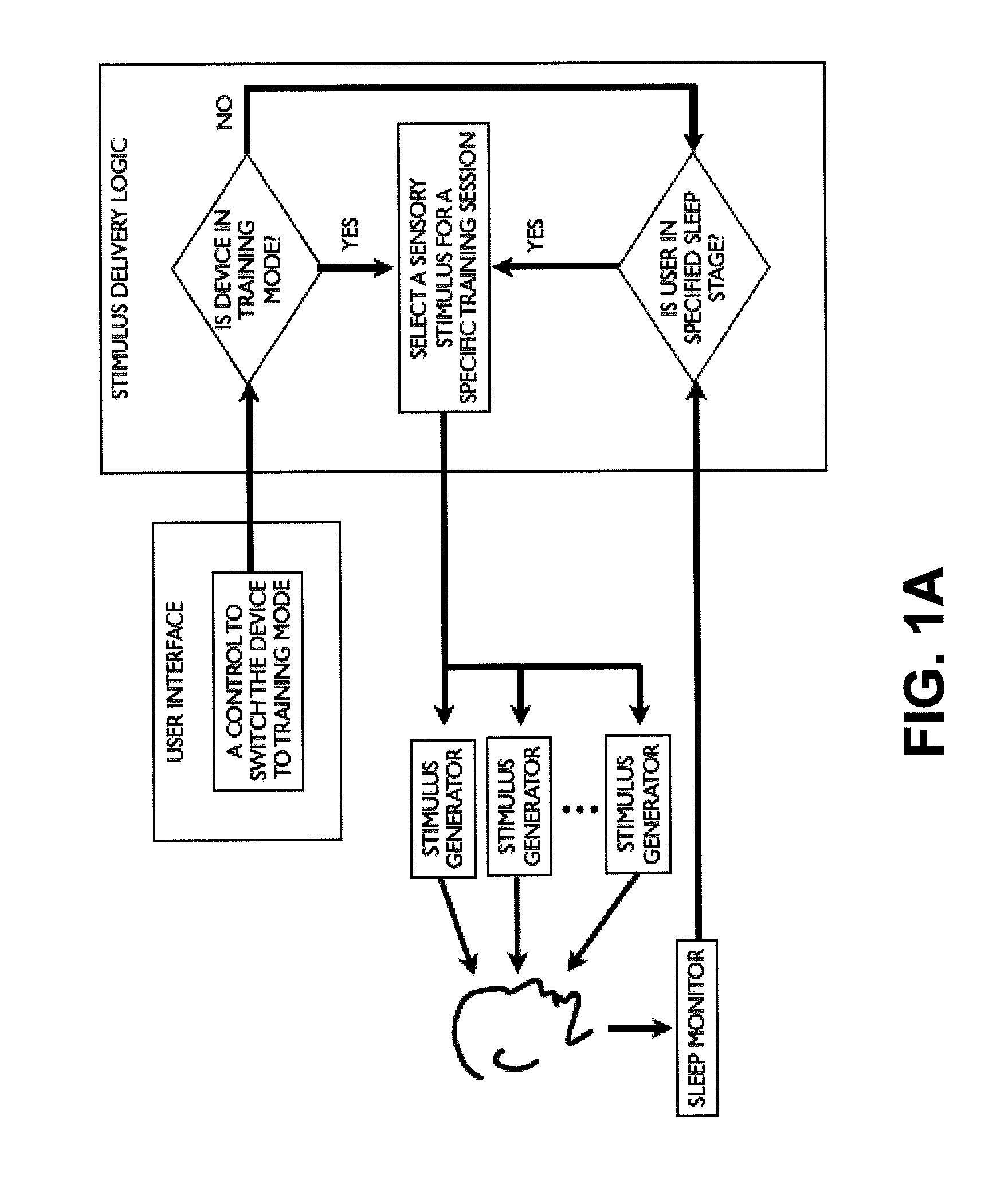 Apparatus, system, and method for modulating consolidation of memory during sleep