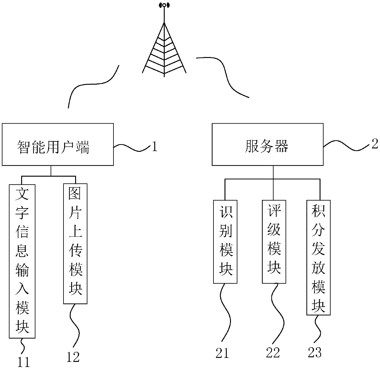 A commenting system for a point mall