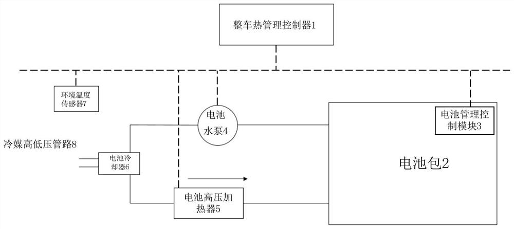 Electric vehicle battery thermal management method, electronic device and vehicle