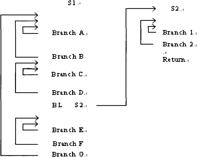 Method for branch prediction of embedded processor
