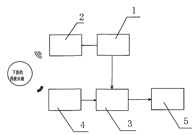 Method for detecting speed of intravenous infusion and device therefor