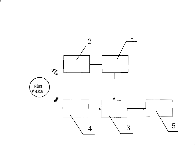 Method for detecting speed of intravenous infusion and device therefor