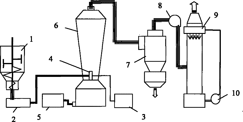 System device for directly and effectively spray-drying high-solid-content sludge and method thereof