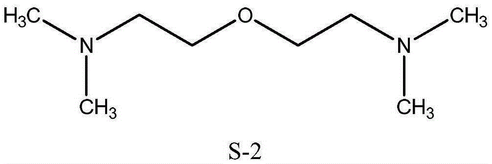 Preparation method for series of polyurethane catalysts