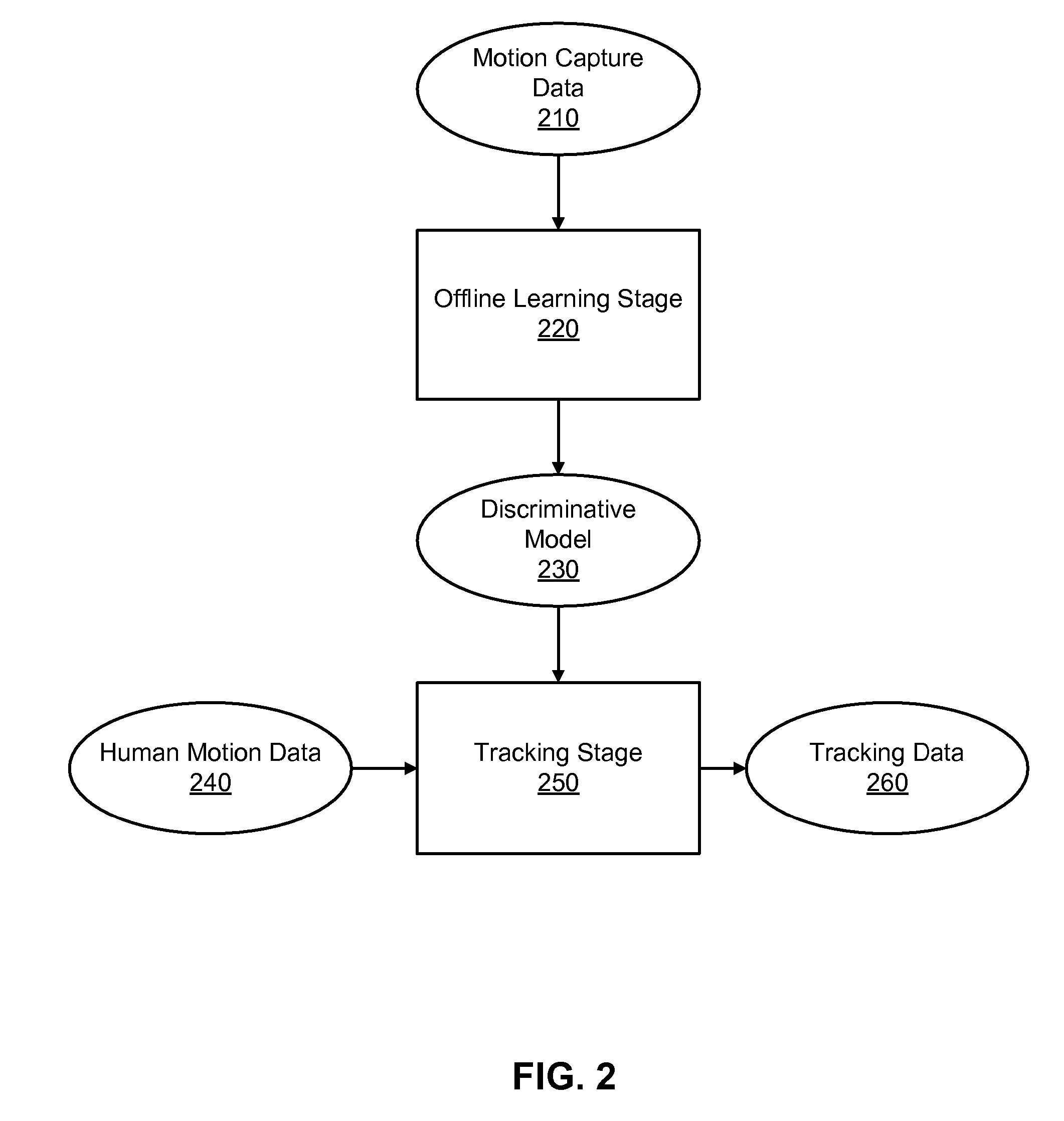 Discriminative motion modeling for human motion tracking