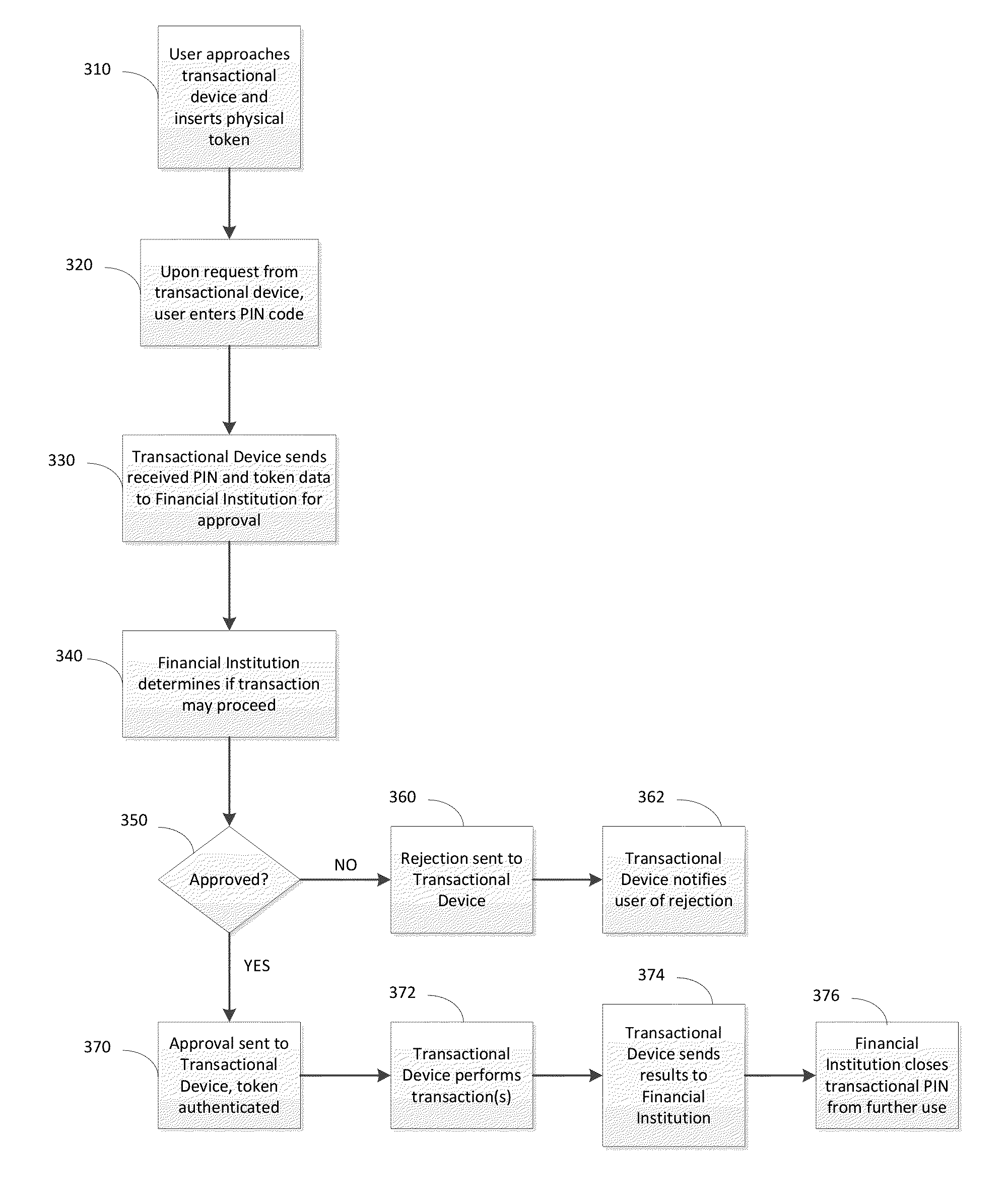 using-mobile-device-to-prevent-theft-of-user-credentials-eureka