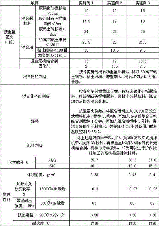 High-thermal-shock-resistance coating for wind chamber of circulating fluidized bed boiler (CFBB) and production process of coating