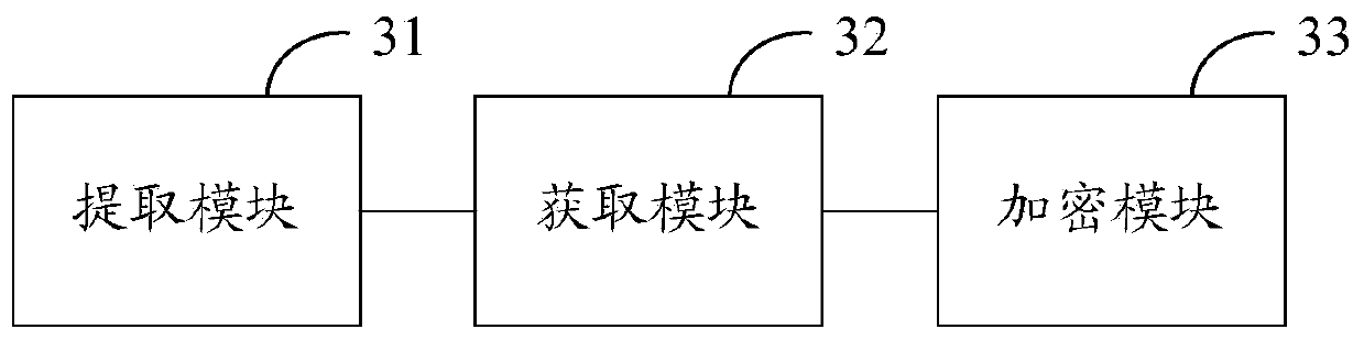 Application program security reinforcing method and device