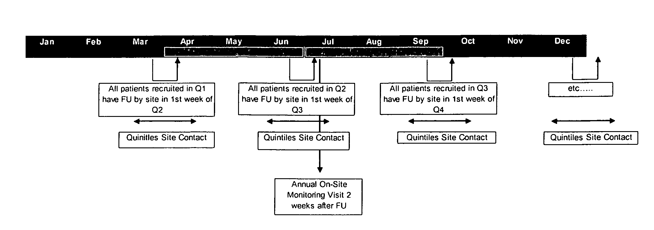Systems and methods for scheduling and sequencing sessions or appointments