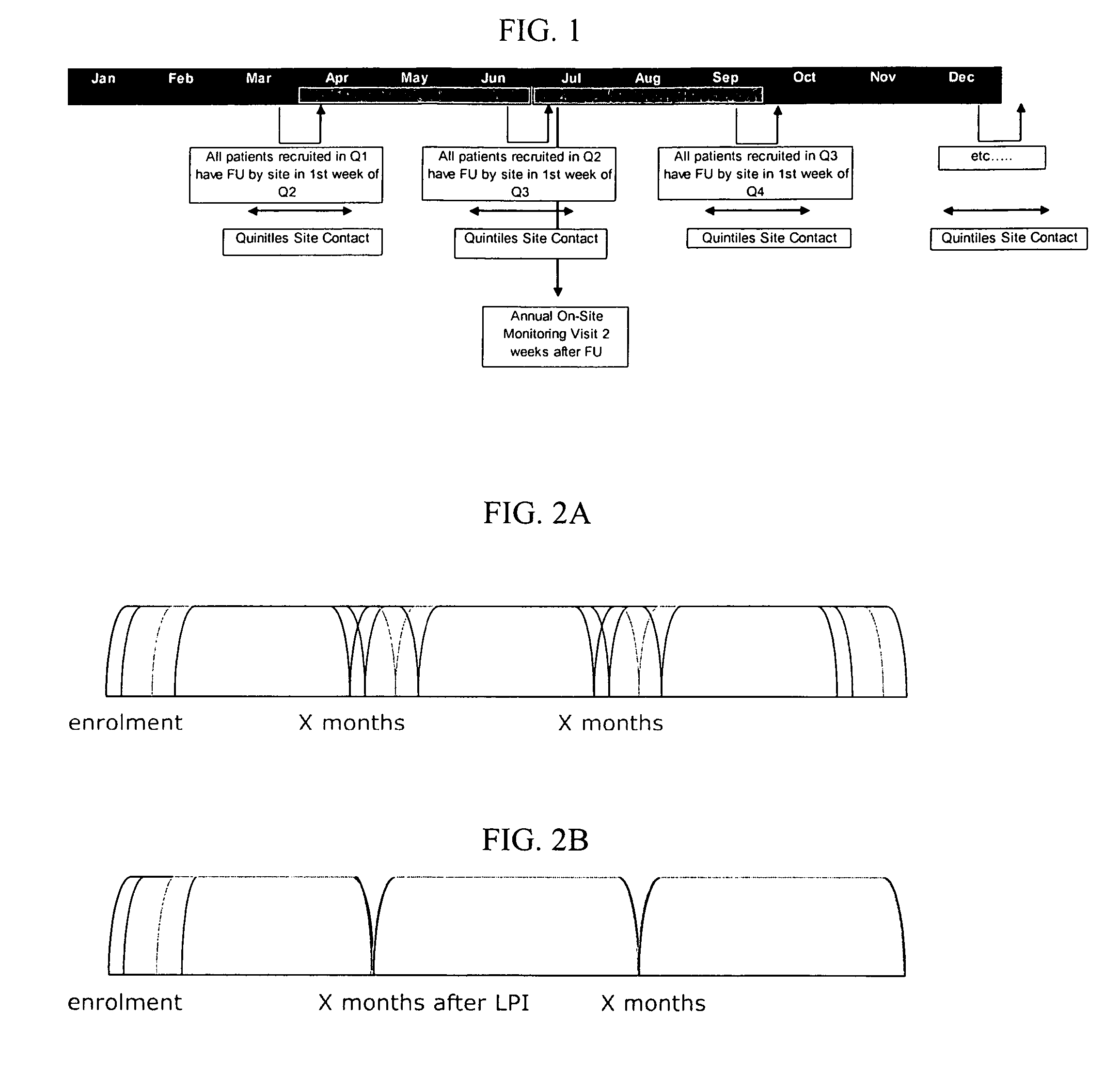 Systems and methods for scheduling and sequencing sessions or appointments