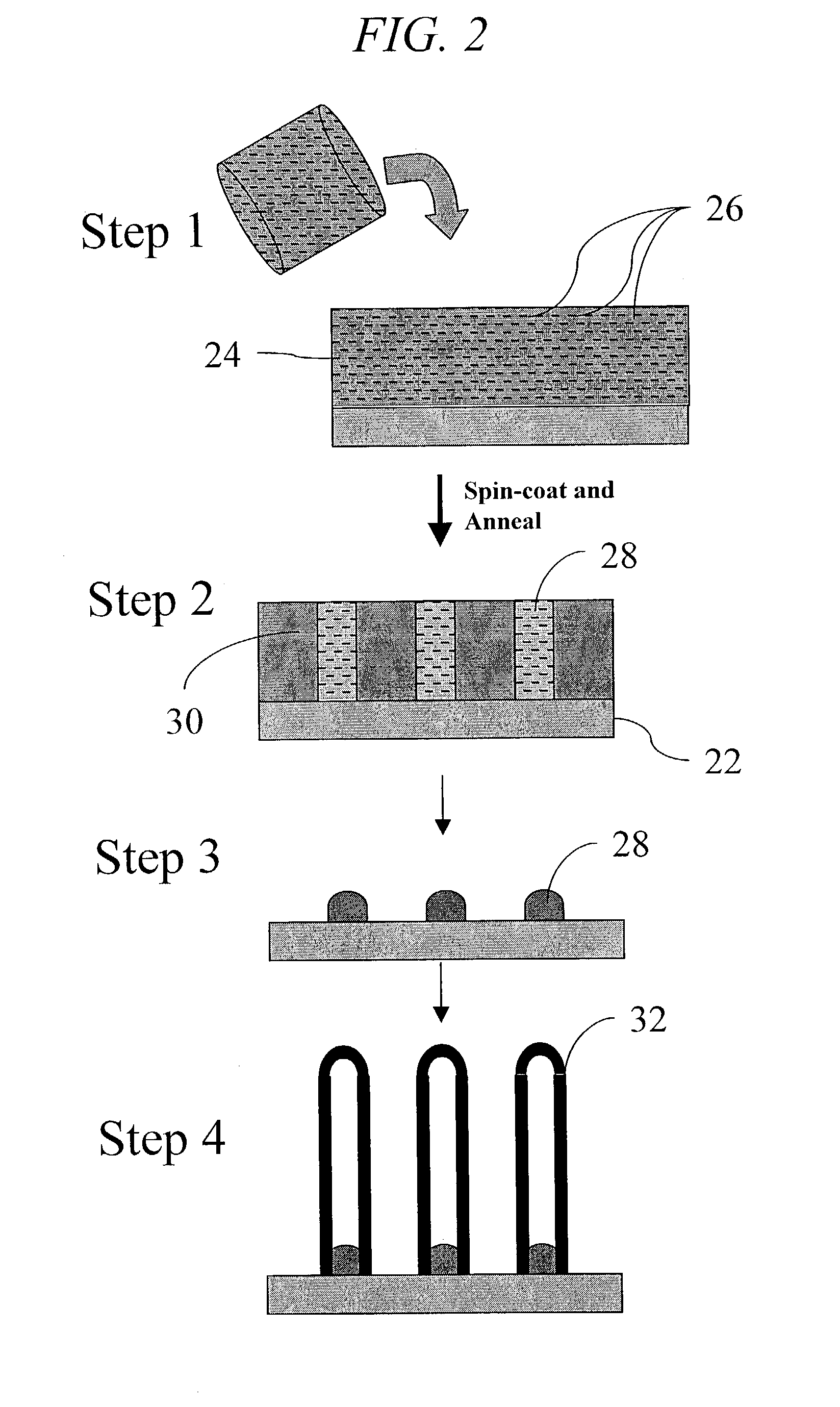 Method of producing regular arrays of nano-scale objects using nano-structured block-copolymeric materials