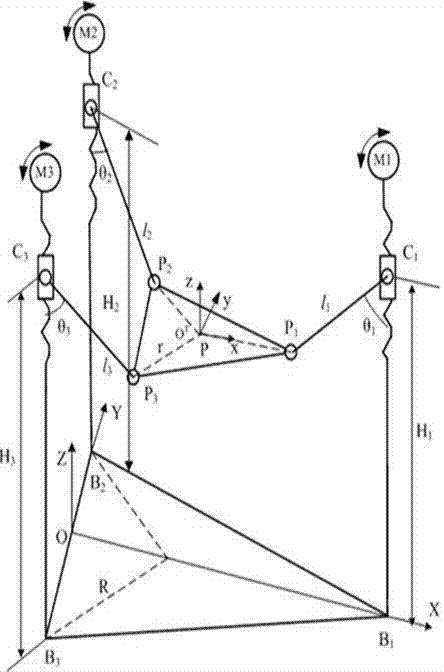 Equivalent mass determination method of 3-PRS series-parallel mechanism