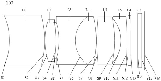 Optical imaging lens and imaging equipment